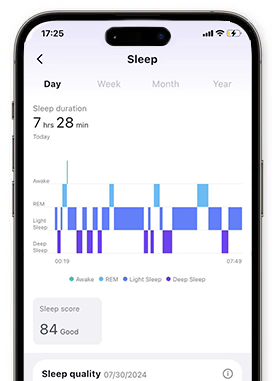 Sleep monitoring