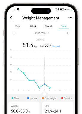 Weight monitoring