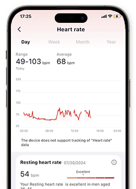 Heart rate monitoring