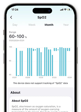 Blood oxygen monitoring