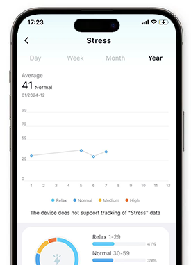 Pressure monitoring